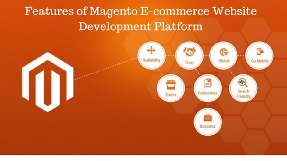 Features of Magento E-commerce Website Development Platform