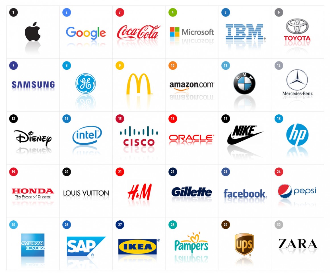 valuable brands of the world