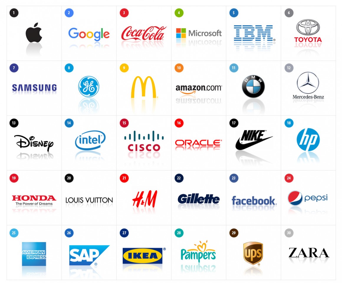 Top Two Spots on Interbrand's : Apple and Google