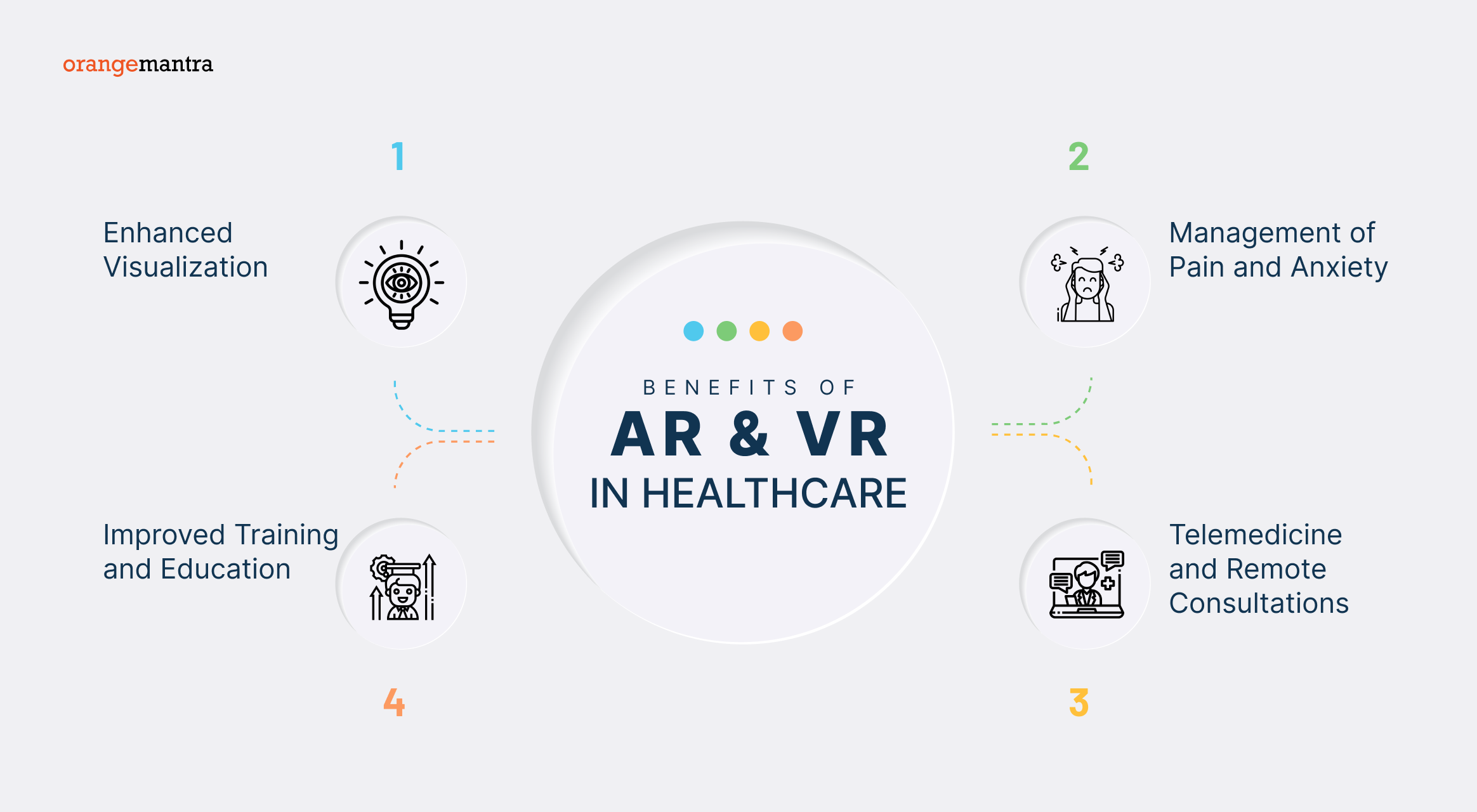 benefits-of-ar-vr