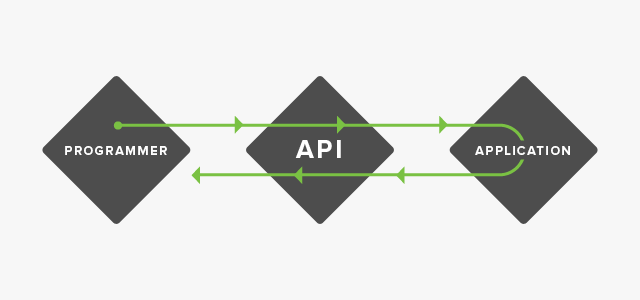 API Services