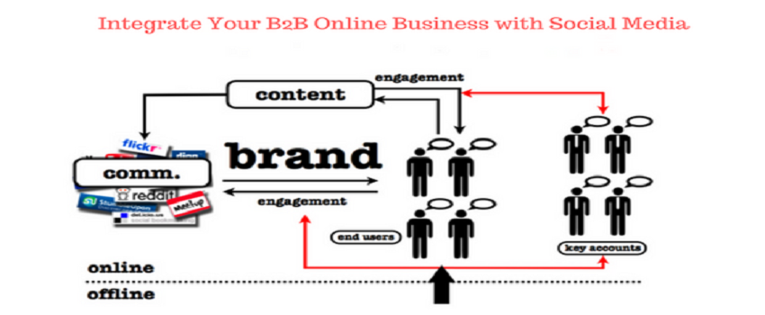 integrate-your-b2b-online-business-with-social-media