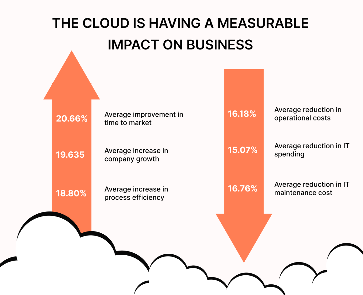 cloud-computing