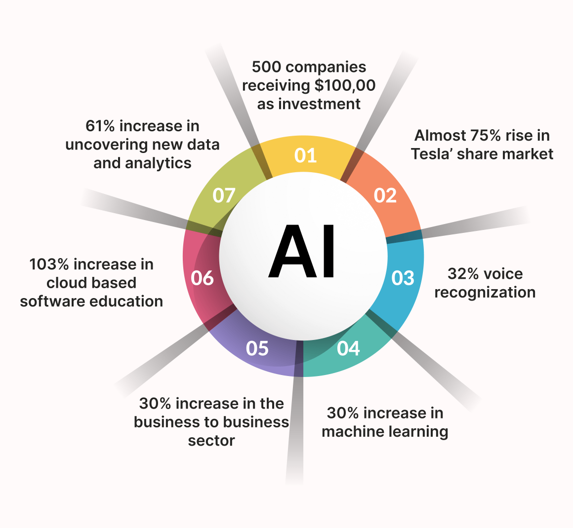 big-data-analytics