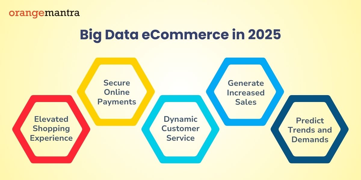 Big data  ecommerce uses in 2025