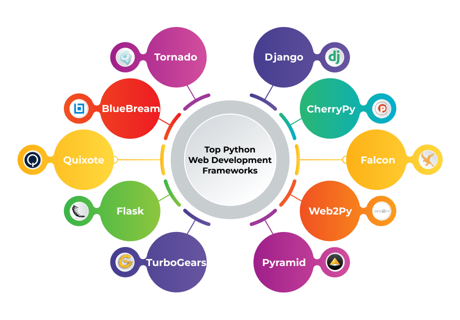 top-python-web-development-frameworks
