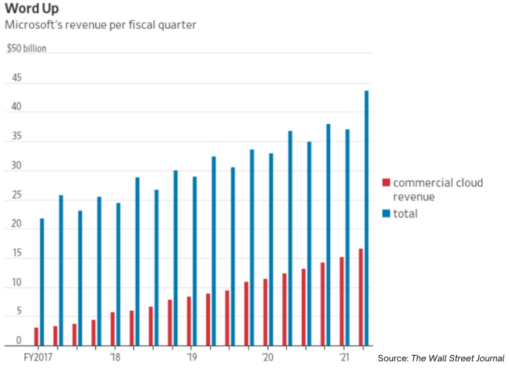 Azure-graph-WSJ