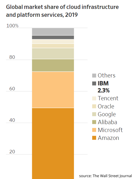 Cloud infographics