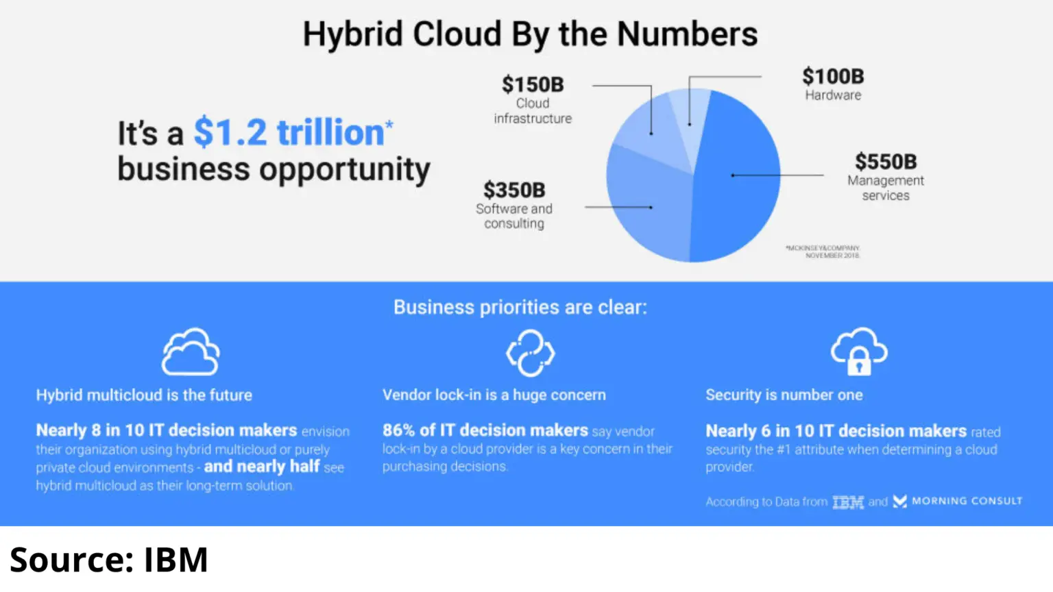 Orangemantra-is-defining-the-stats-of-enterprise-hybrid-cloud-through-the-use-of-images