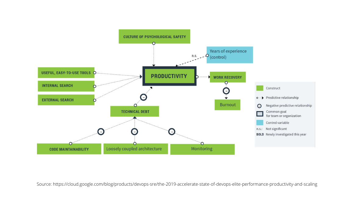 Devops Development Service