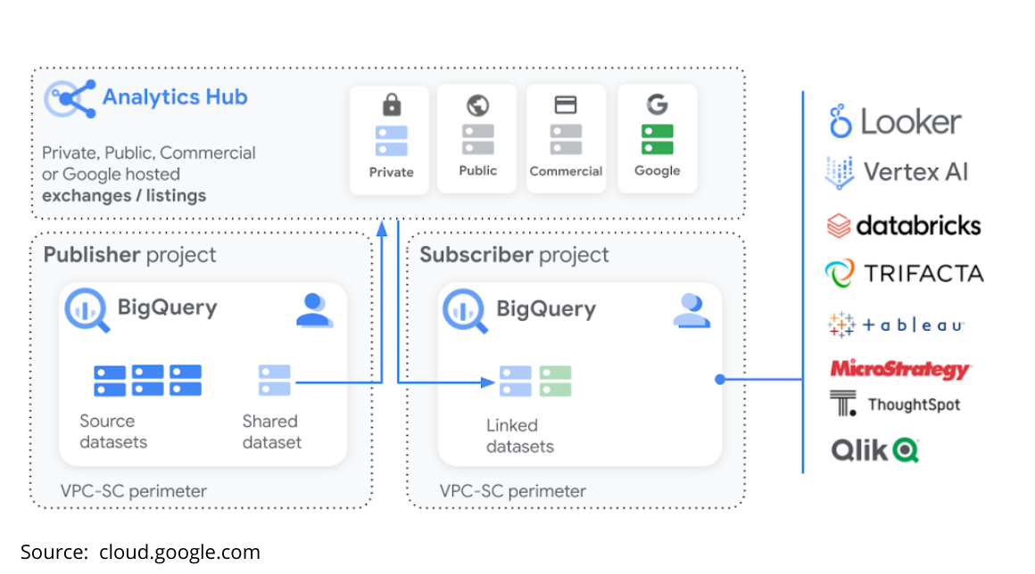 Analytics Hub