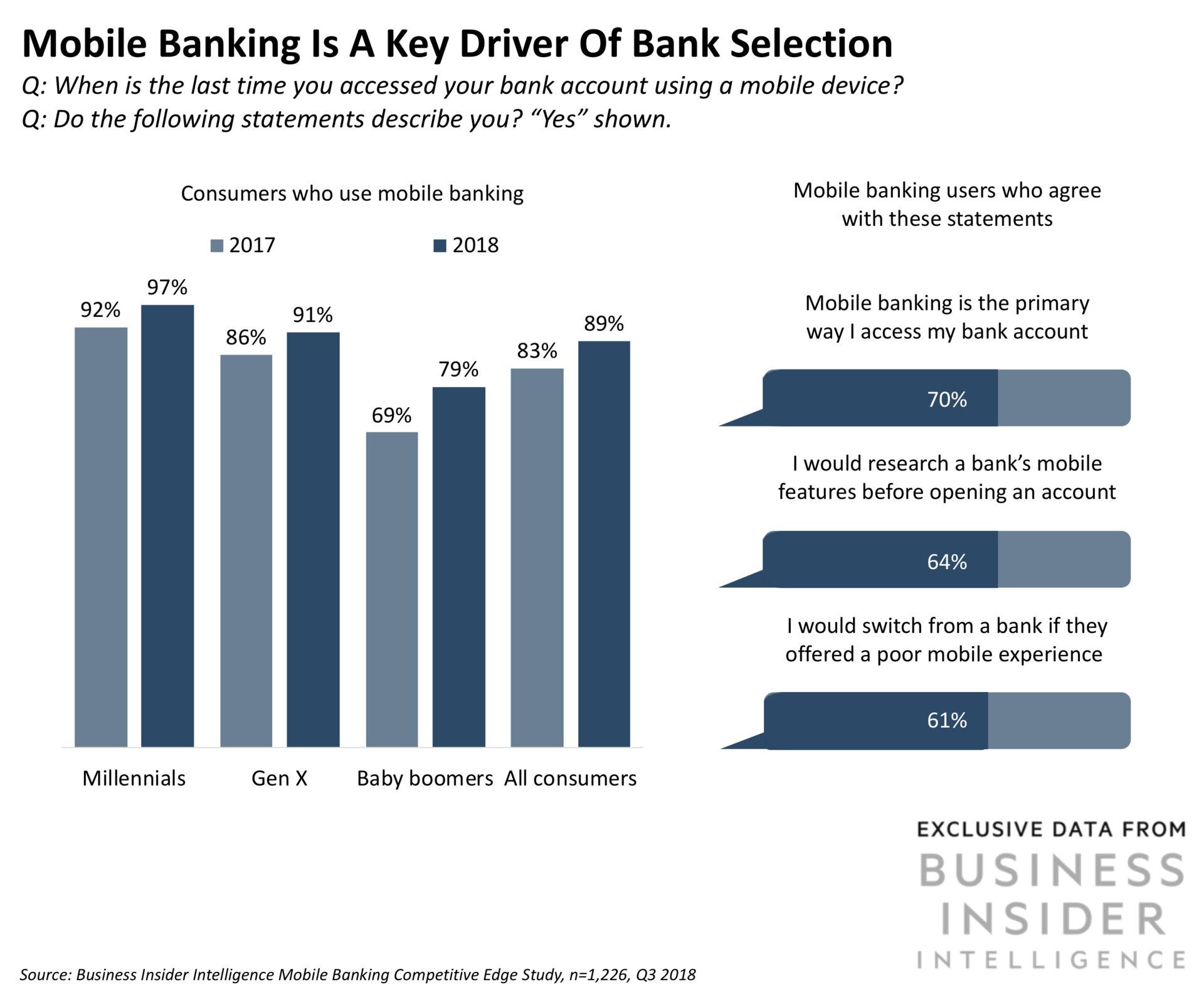 Fintech Apps