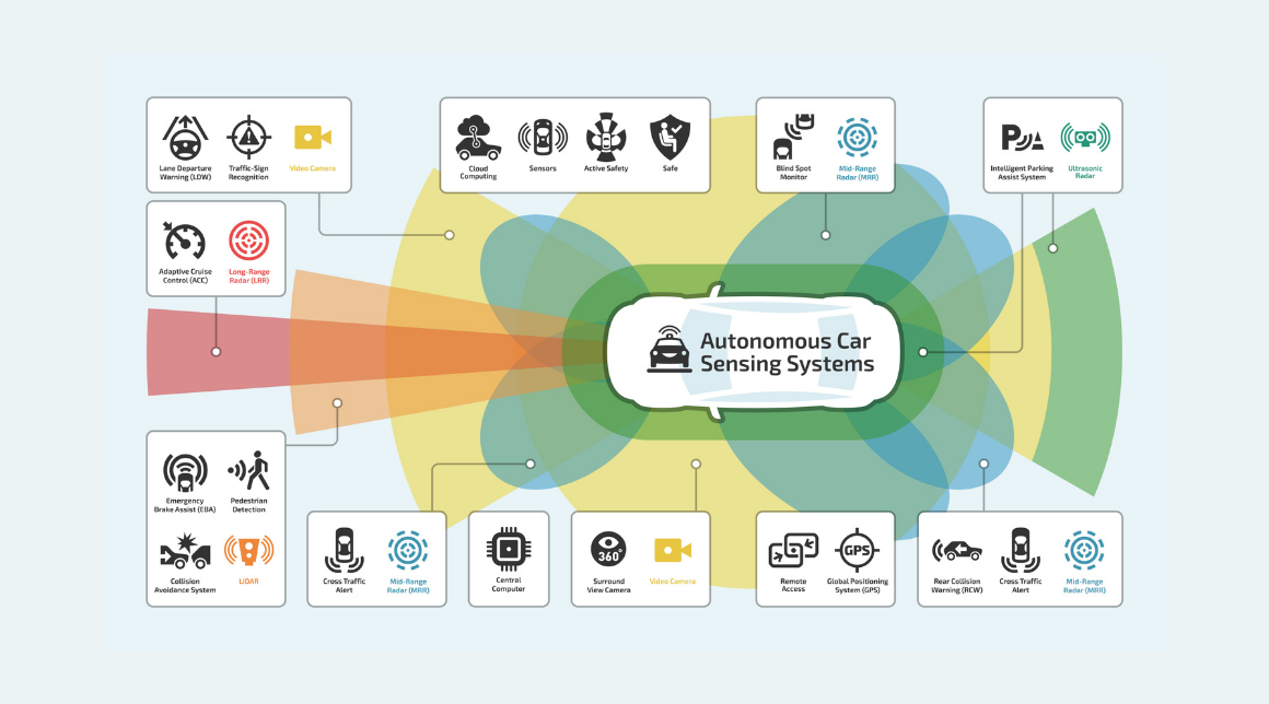 connected car technology