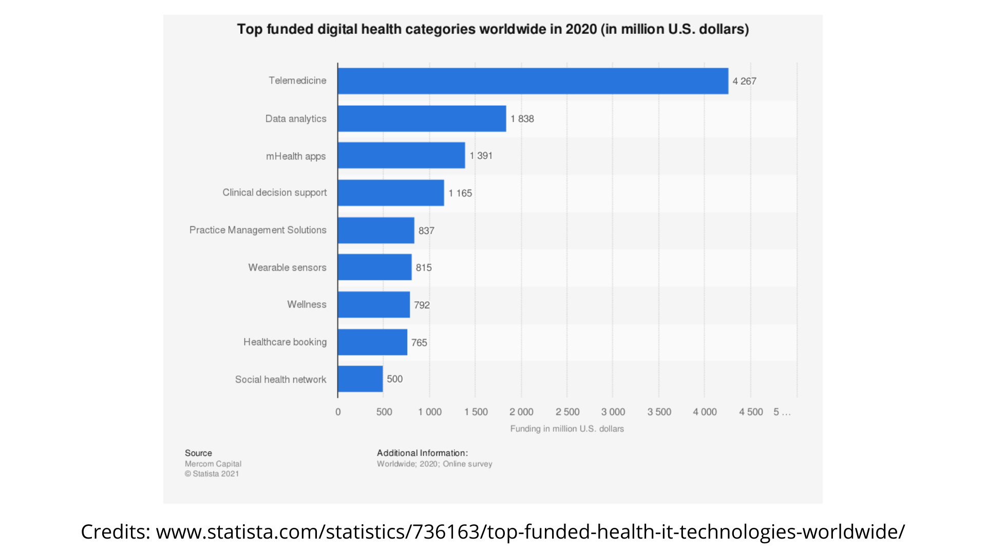 Healthcare Solutions