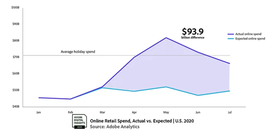 Online Retail