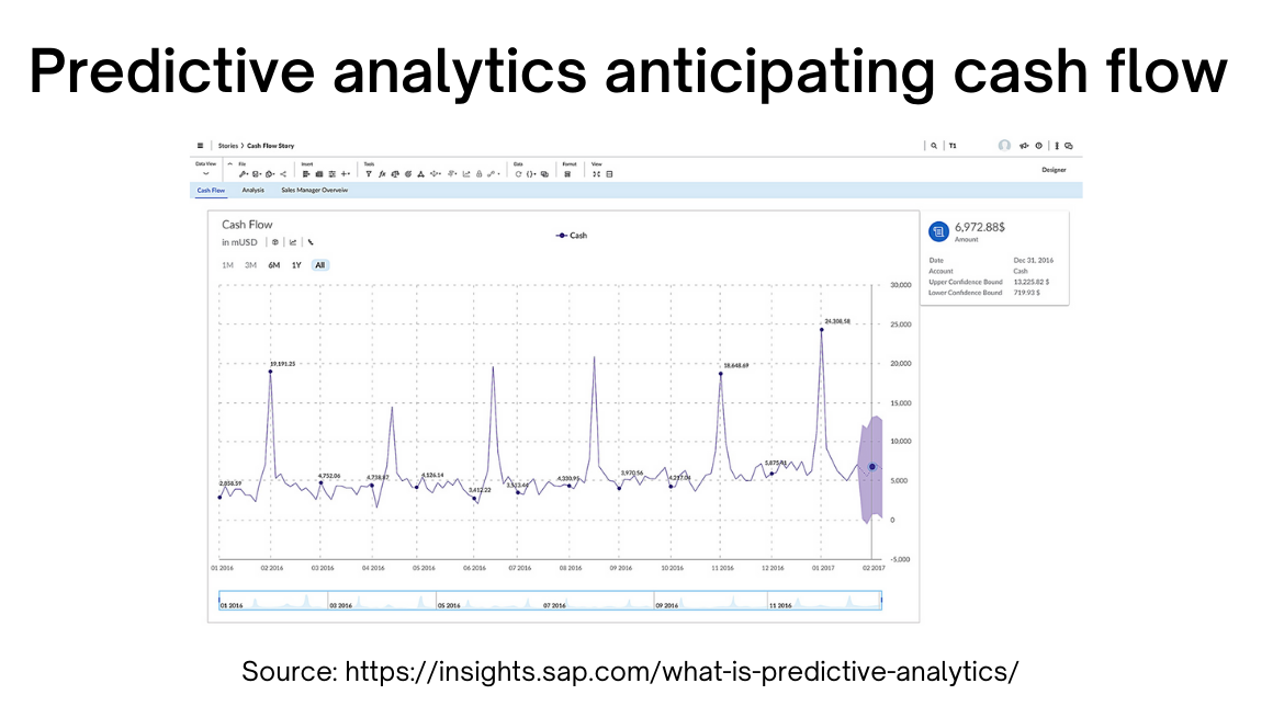 Predictive analytics anticipation cash flow