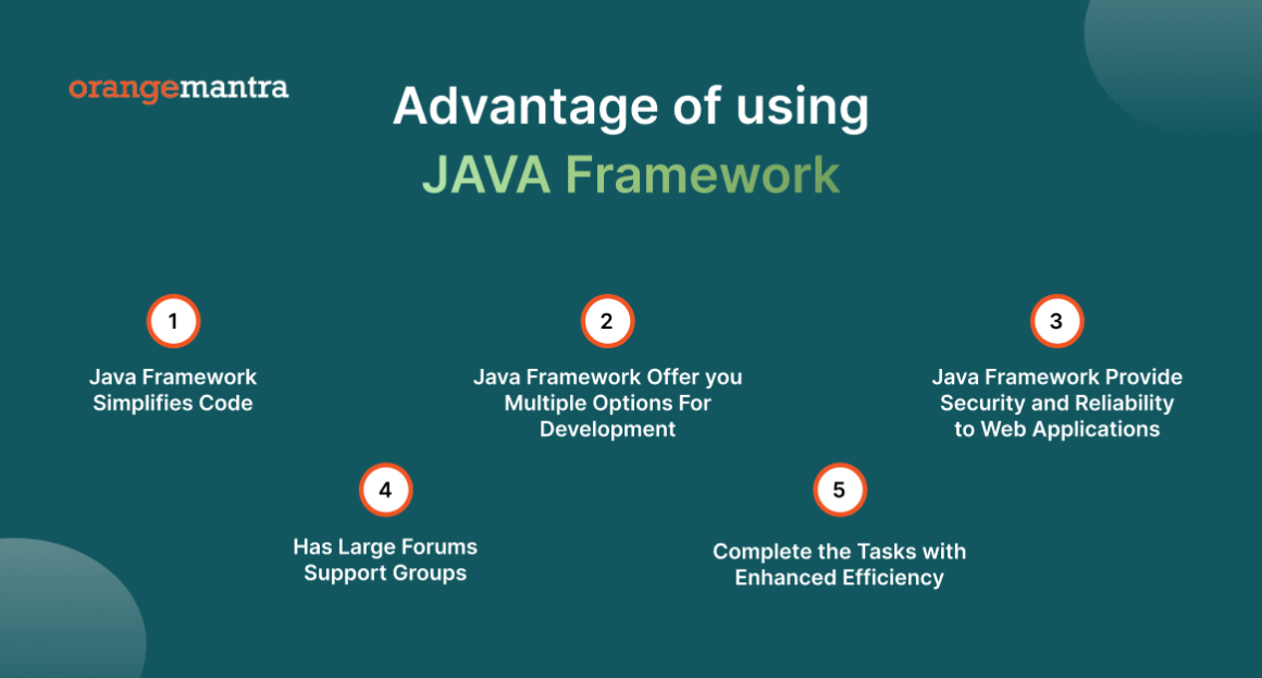 Elevating Business: Java Technologies in Web App