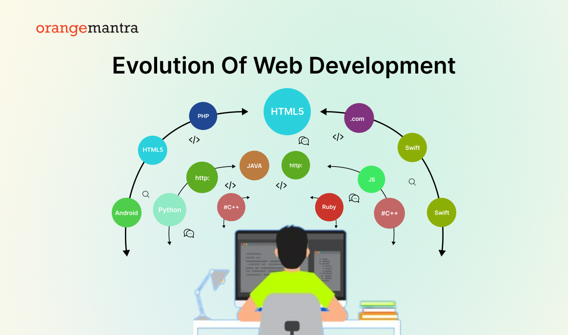 web-development-in-java