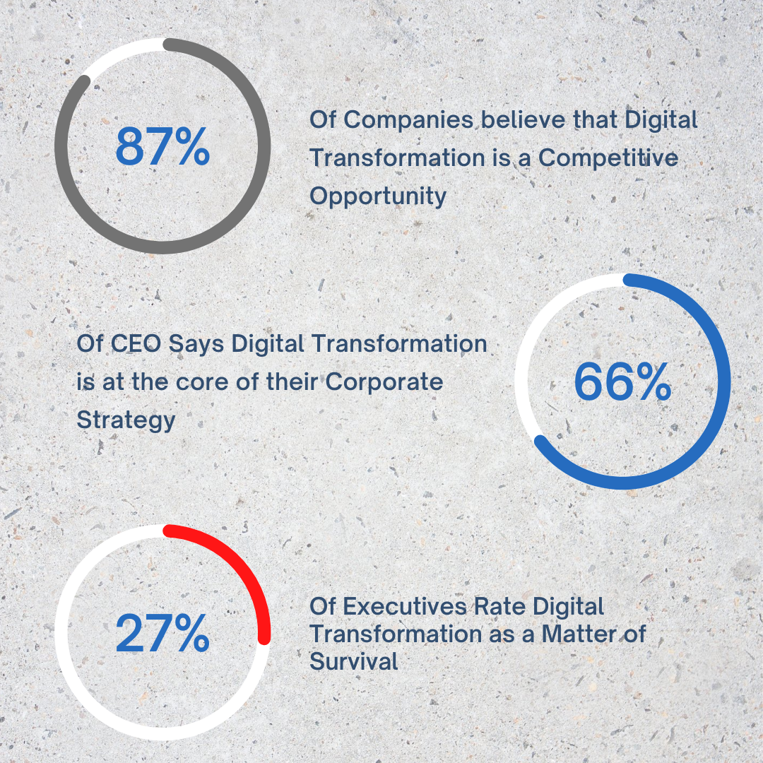 Cios Data