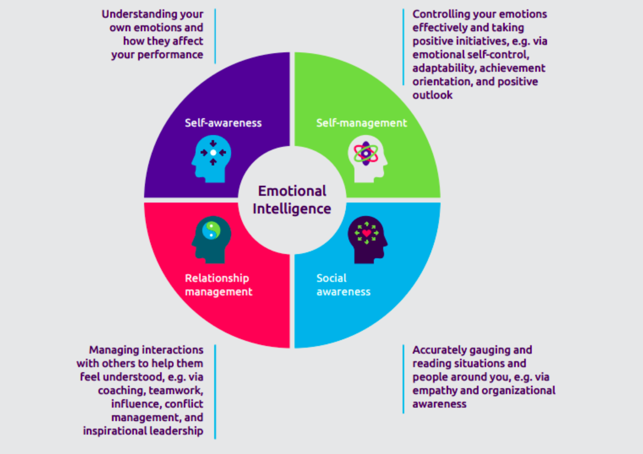 Combining AI with Human Talent to Develop Emotional Intelligence