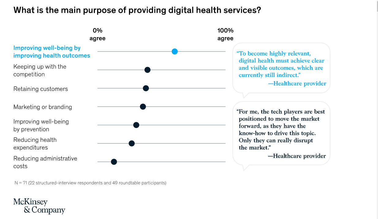 Purpose of Digital Health Service