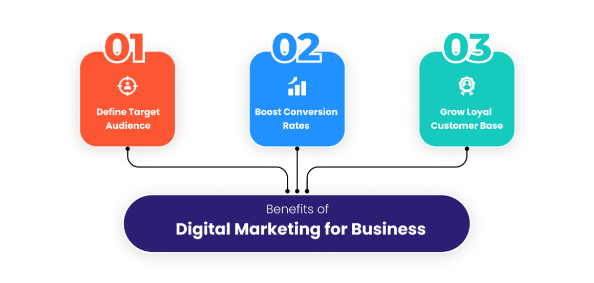 digital-marketing-for-business 