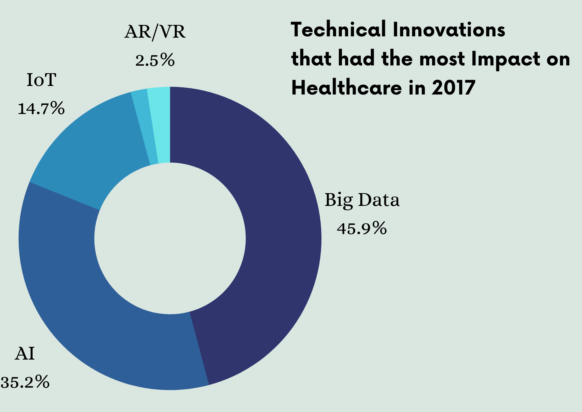 Technical Innovations