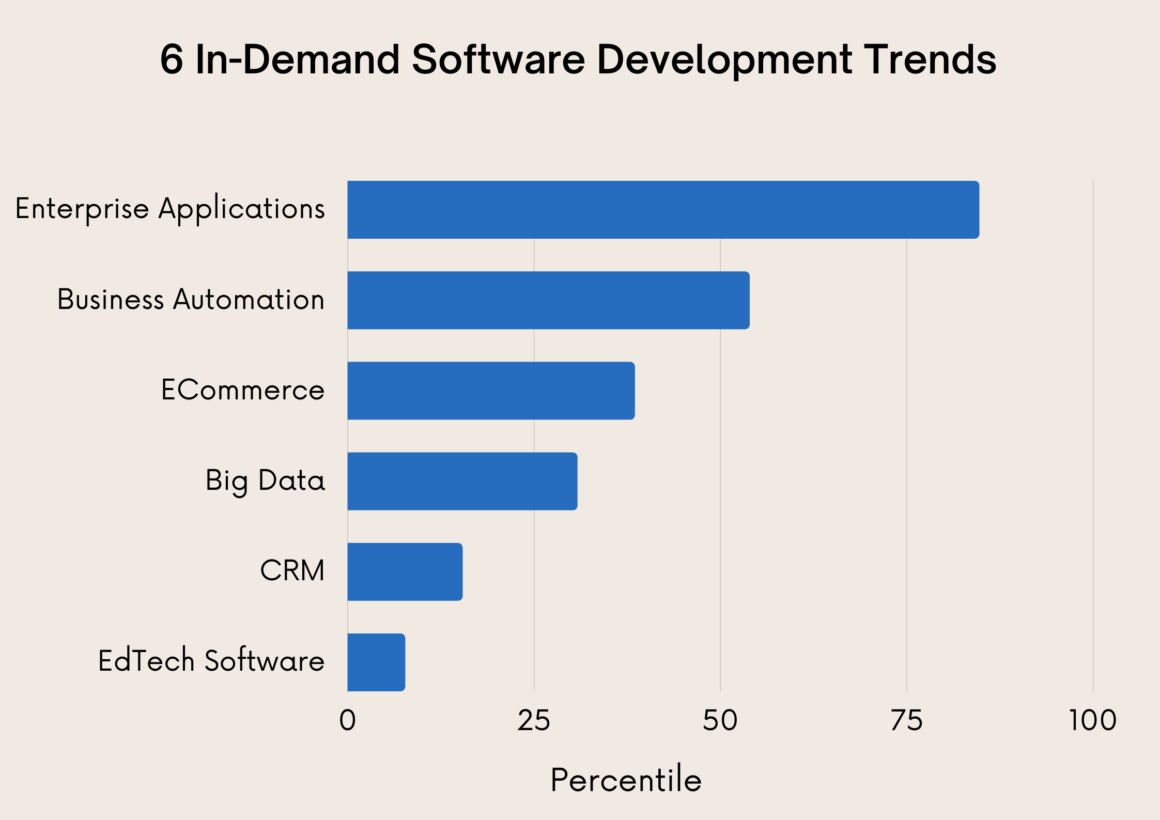 12 Best Software Development Trends in 2025