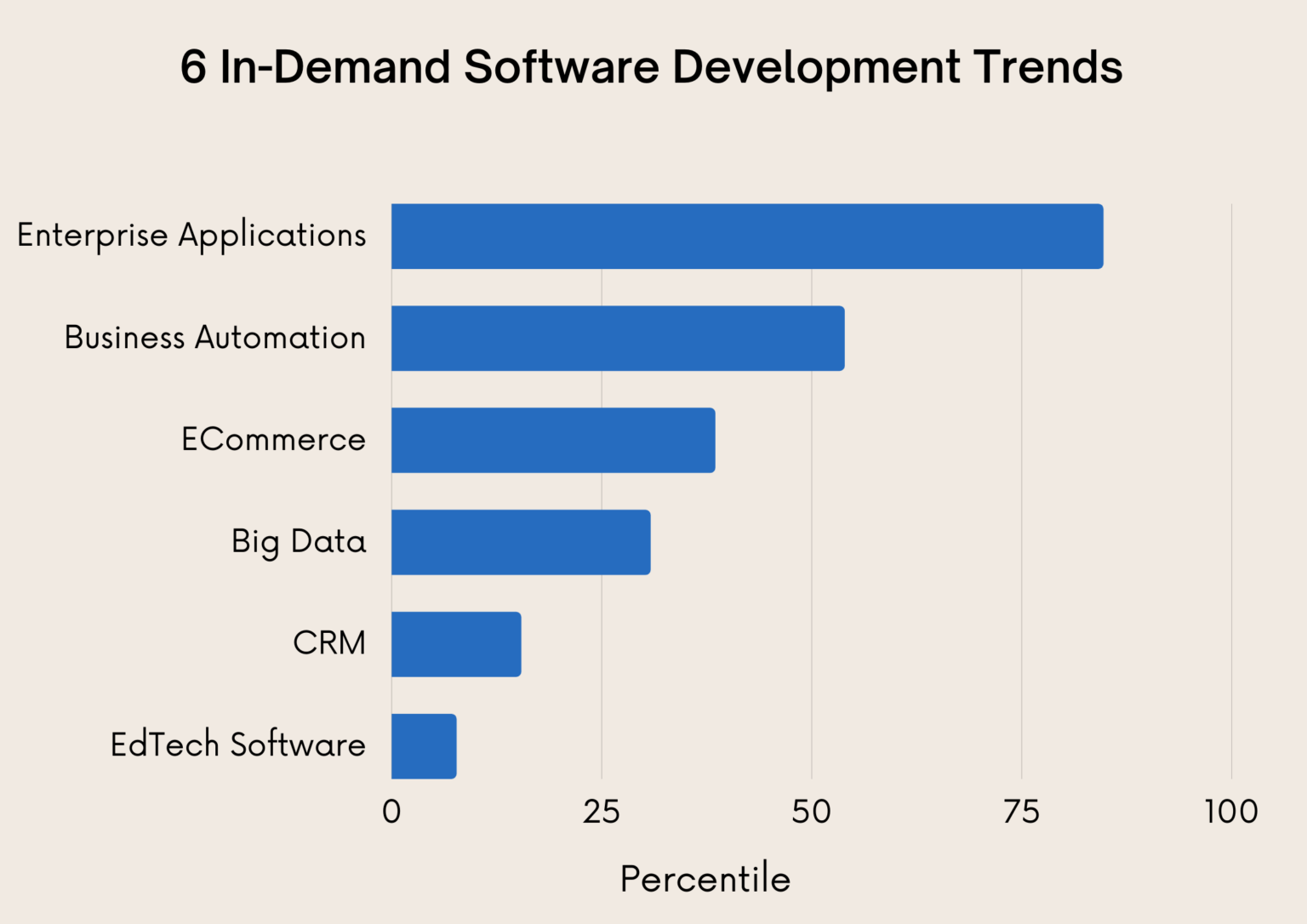 12 Best Software Development Trends in 2025