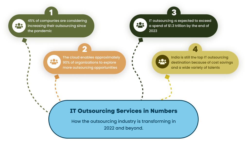 IT Outsourcing Services