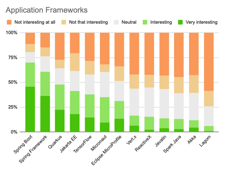 Application Framework