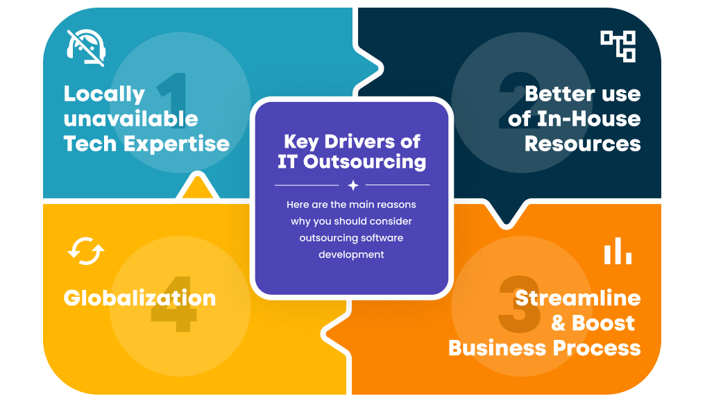 Key Drivers of IT outsourcing