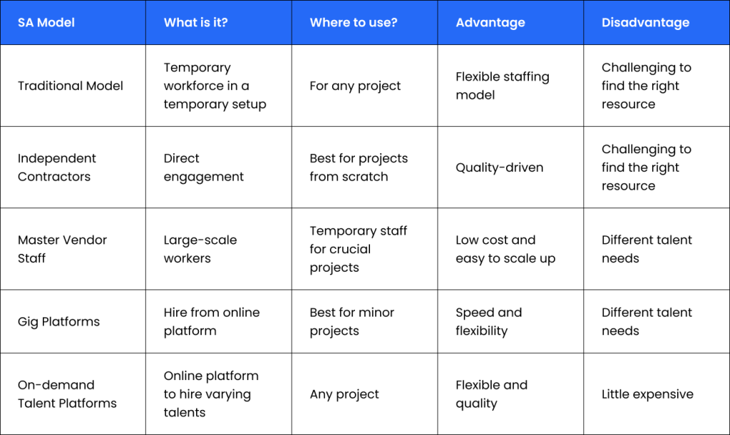 types-of-staff-augmentation