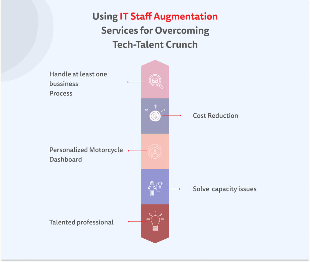 IT staff augmentation services