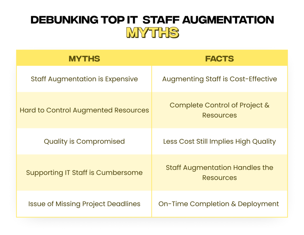 SA Myths