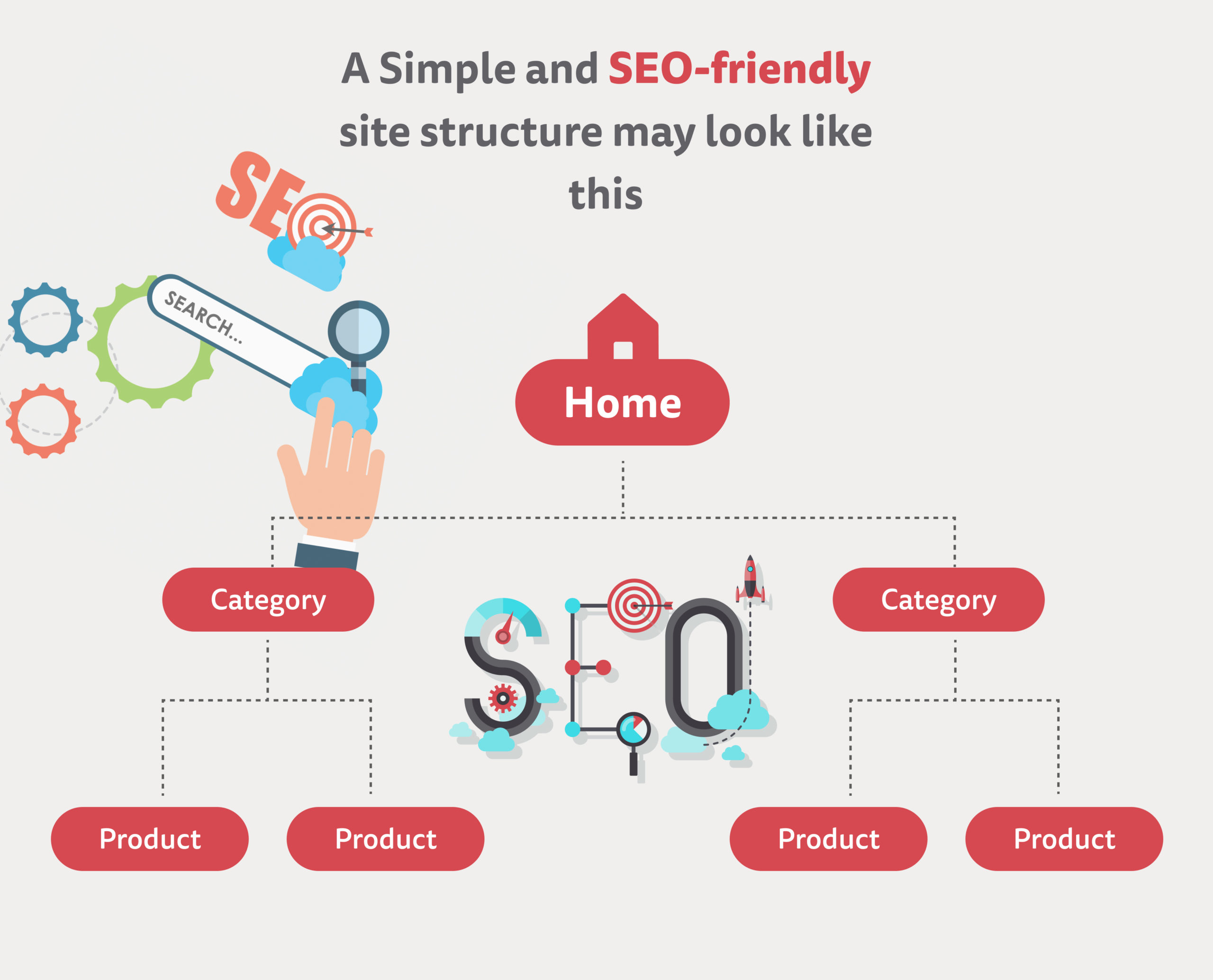 seo friendly site structure