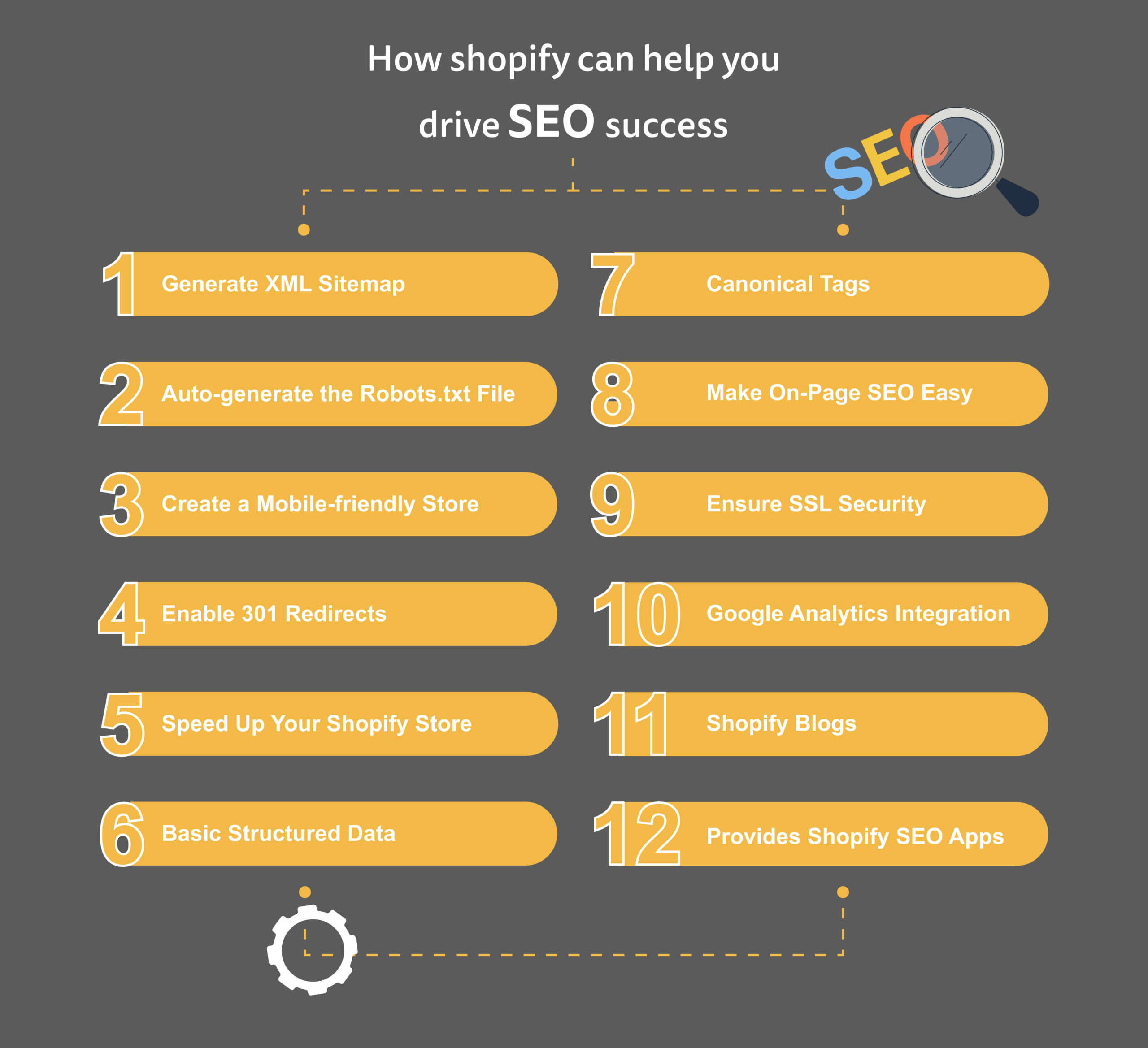 shopify seo success