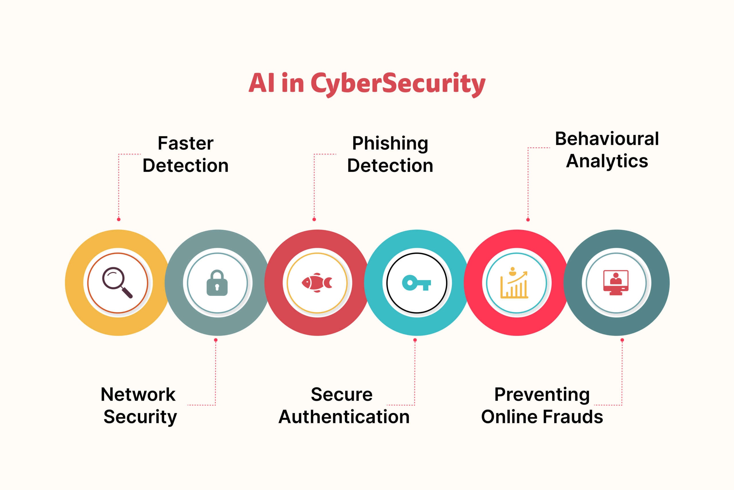 New Cybersecurity Series: PROTECT IT. – Social Media Bots – THE SAFE