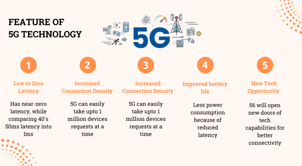 Future of 5G