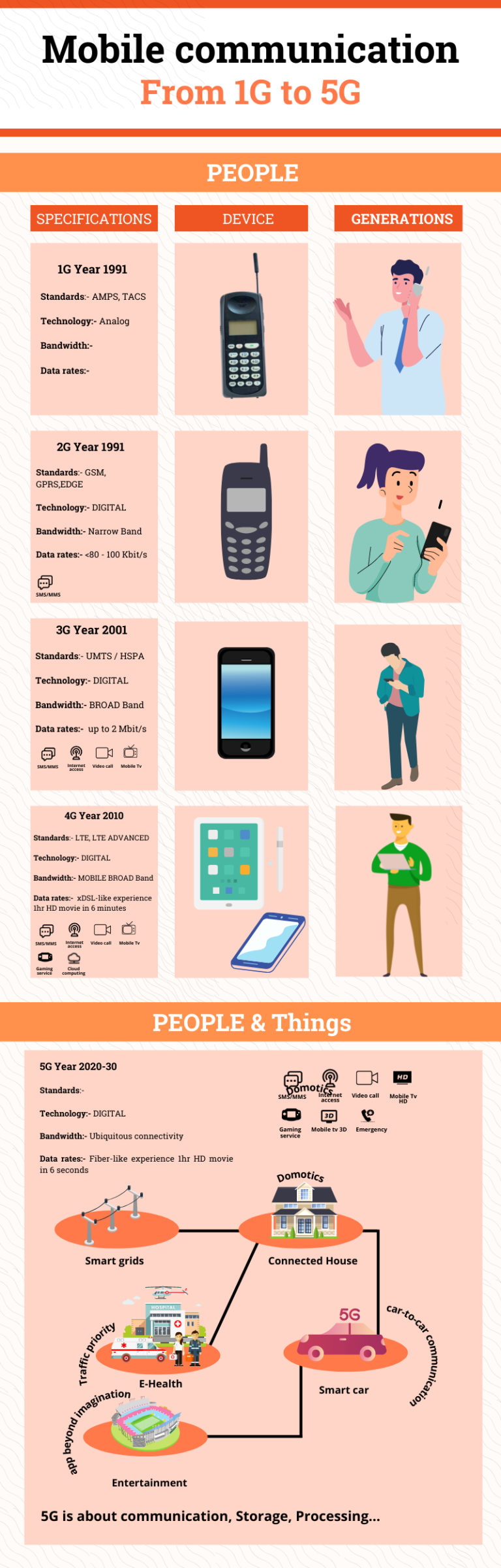 Why 5G Technology Is the Future of Mobile App Development