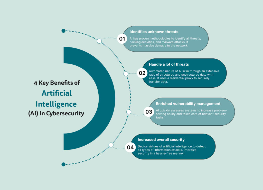 key benefits of AI