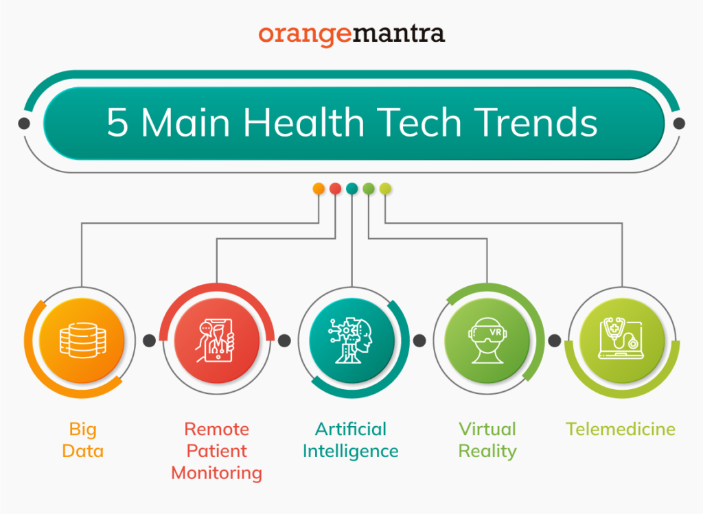 Healthcare Trends