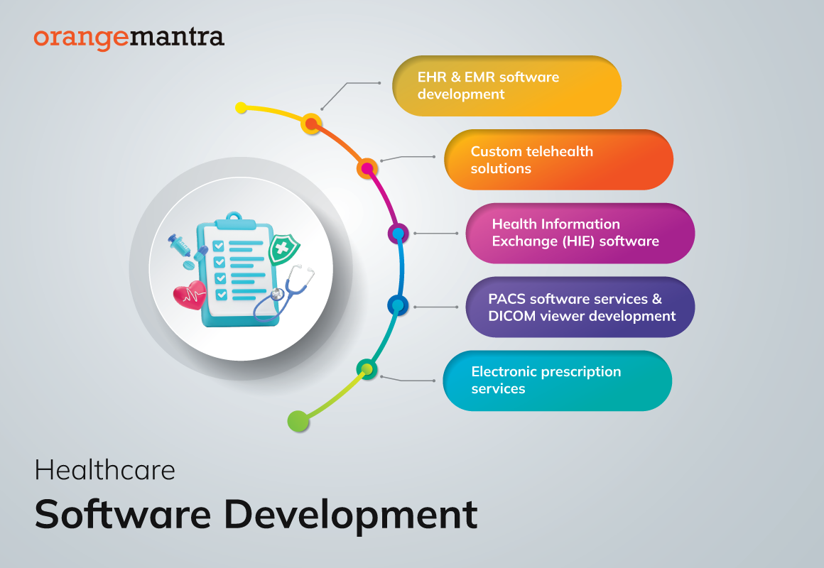 Healthcare software development