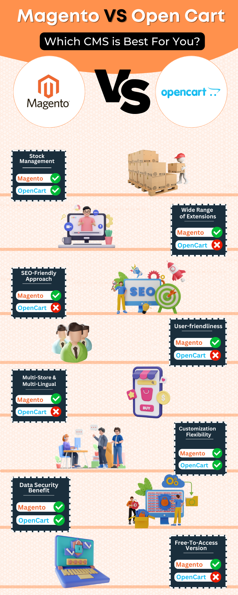 Magento Vs Opencart