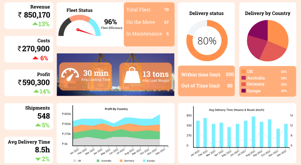 sales dashboard services