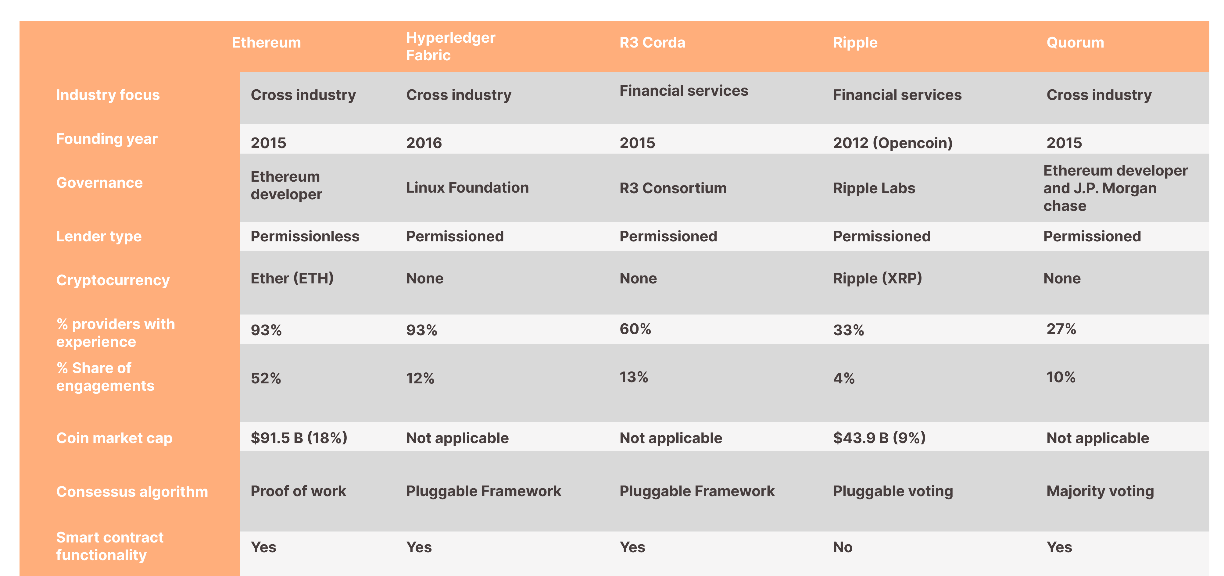 Blockchain Application Development Platforms