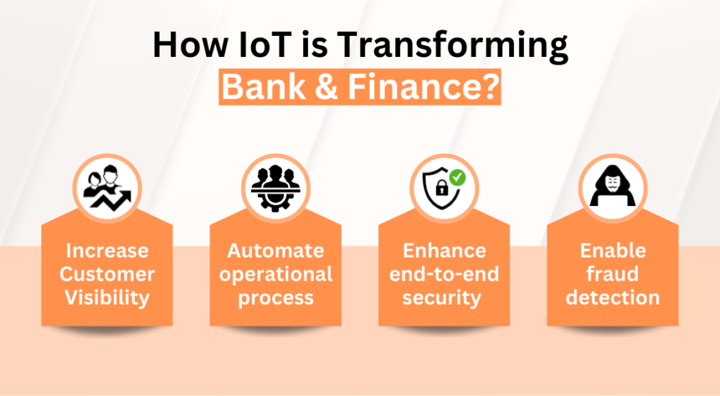 IoT transforming BFSI