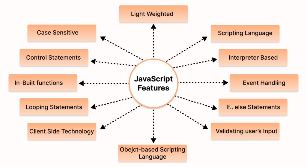 JavaScript Features