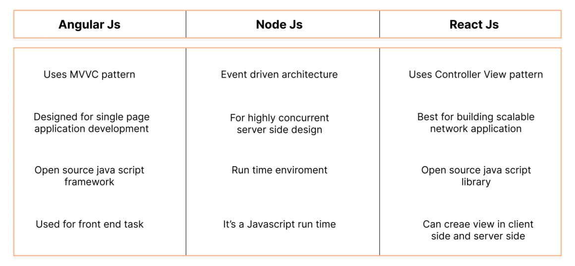 Why Businesses Must Adopt JavaScript for App Development