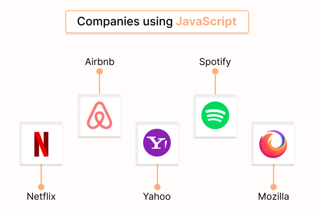 companies using Javascript